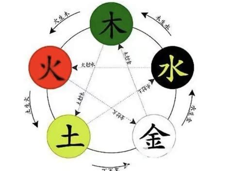 雯五行|雯字的五行属性